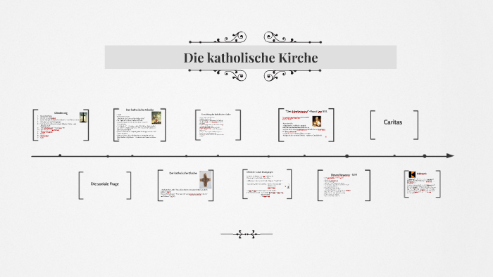 Die katholische Kirche by Aysha Akhtar on Prezi