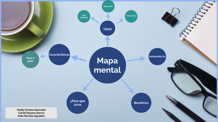 mapa mental by Caroll Garcia