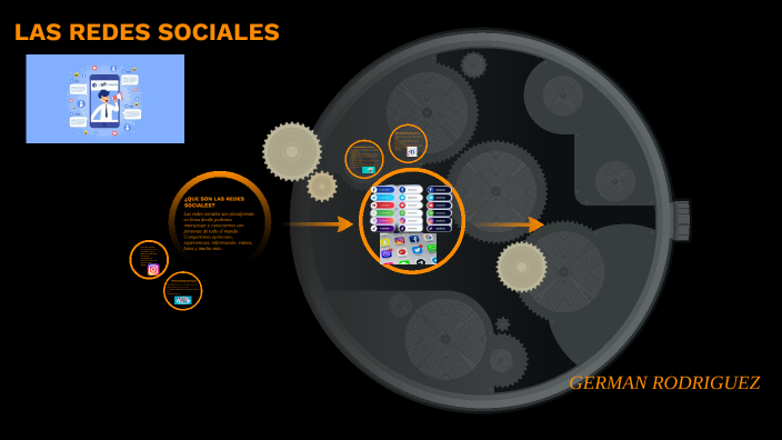 LAS REDES SOCIALES by German segundo Pushaina Rodriguez on Prezi