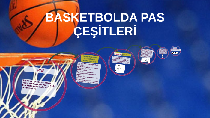 BASKETBOLDA PAS ÇEŞİTLERİ by murat baloğlu