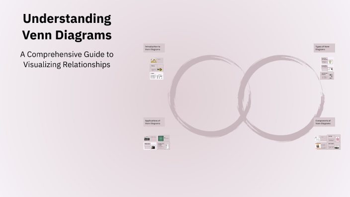 Understanding Venn Diagrams by Mia Shaw on Prezi