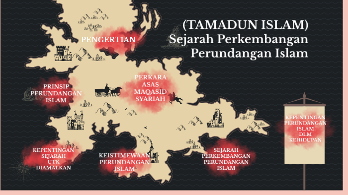 Psi Kssm Sejarah Perundangan Islam By Rafidah Razak