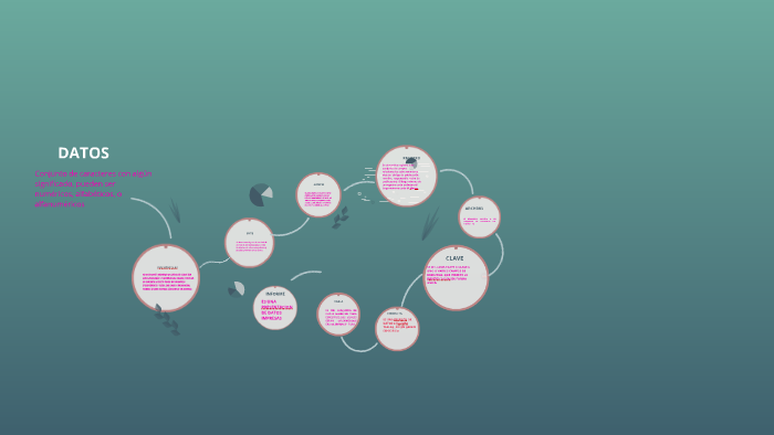 Base De Datos by yoselyn romero on Prezi