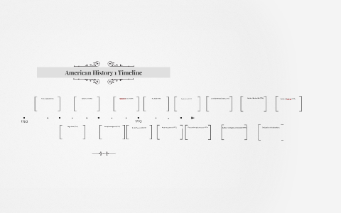 American History Timeline by matthew lewczyk on Prezi