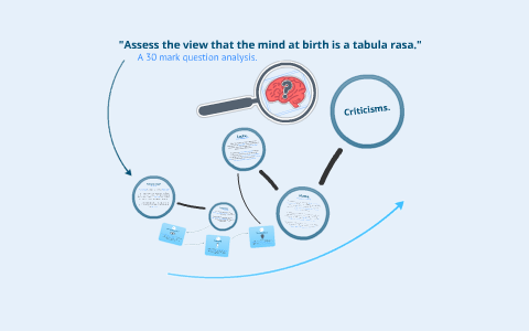 Tabula Rasa Mind