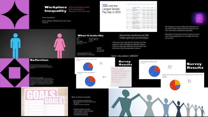 Women Inequality in The Workplace by Makayla Rosendary on Prezi