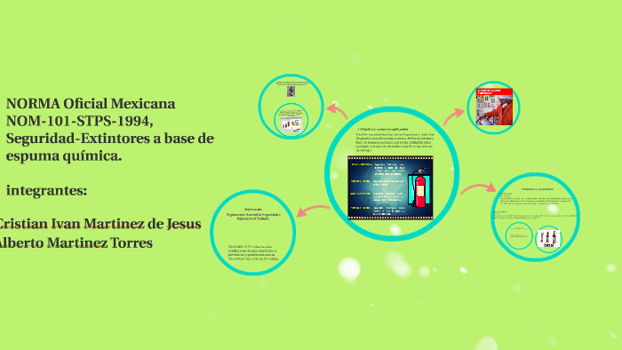 Nom 101 Stps 1994 Extintores A Base De Espuma Química