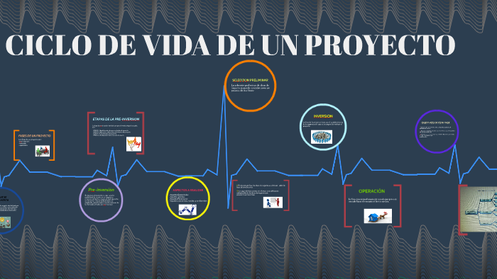 CICLO DE VIDA DE UN PROYECTO by Olman Martin on Prezi