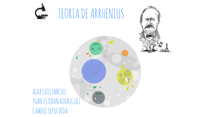 Teoria de ARRHENIUS by lokis pepita de tarzan