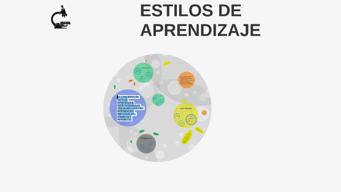 ESTILOS DE APRENDIZAJE by sam lindo on Prezi