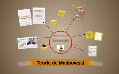 Teoría de Malinowski by Fer Rodríguez :) on Prezi