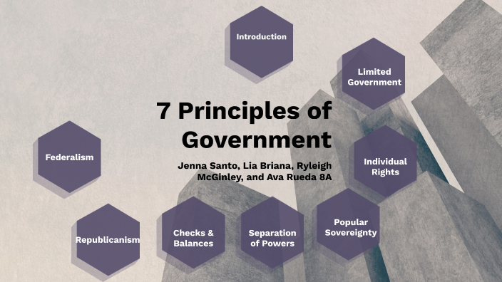 7 Principles of Government by Jenna Santo on Prezi