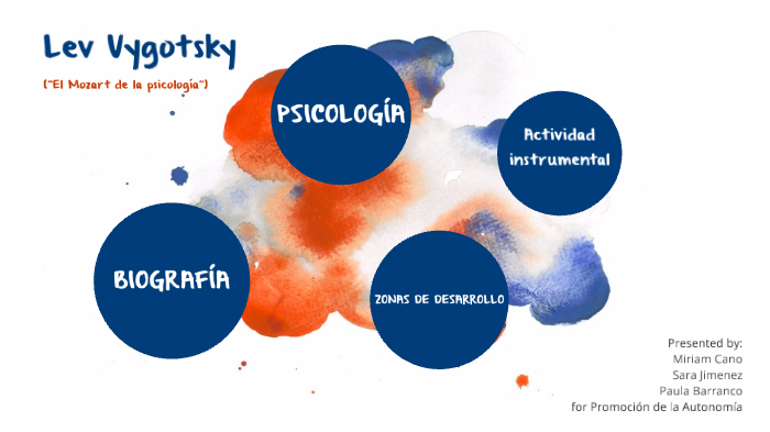 Lev Vygotsky by Paula Barranco Mazorra on Prezi