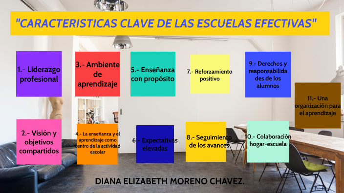 CARACTERISTICAS CLAVE DE LAS ESCUELAS EFECTIVAS by DIANA CHAVEZ on Prezi