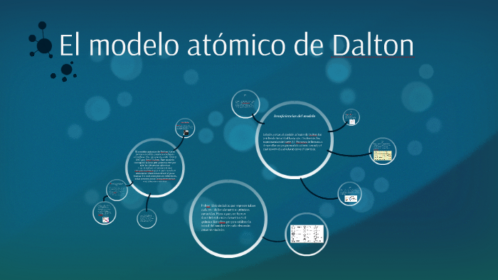La teoría atómica de Dalton by Ignacio Pérez-Aguirre on Prezi