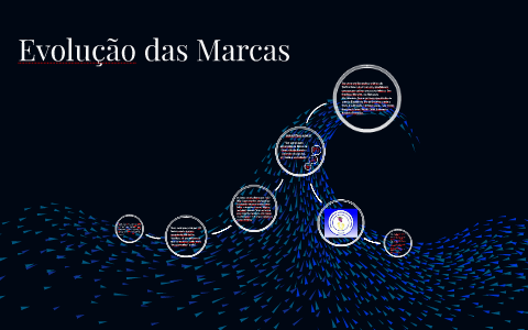 Evolução das Marcas by Ministério Adriel