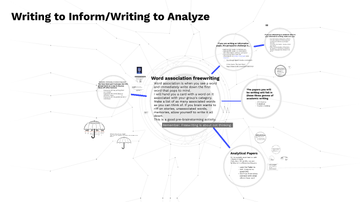 1102-1-24-writing-to-inform-writing-to-analyze-by-brandi-bradley