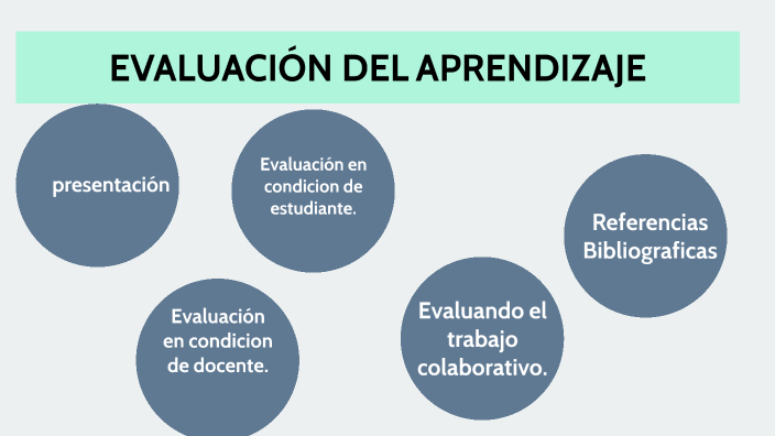 Evaluación del aprendizaje. by luz ayde moreno villamizar on Prezi