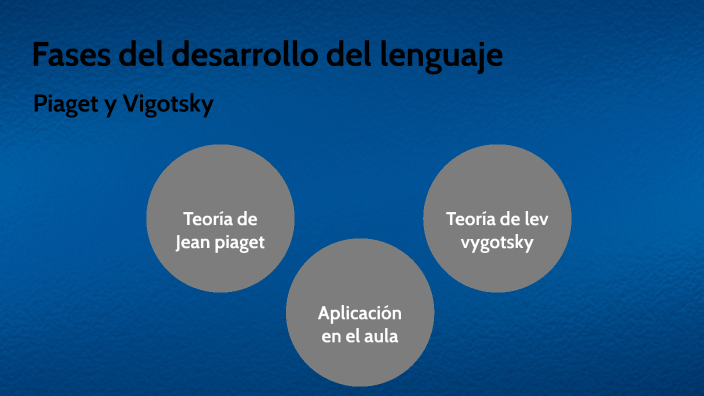 Fases de desarrollo del lenguaje by Carlos Ausencio Gomez Herver