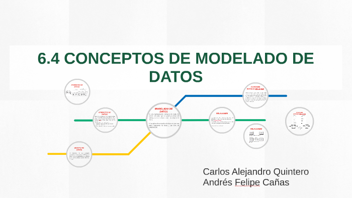 CONCEPTOS DE MODELADO DE DATOS by andres cañas on Prezi