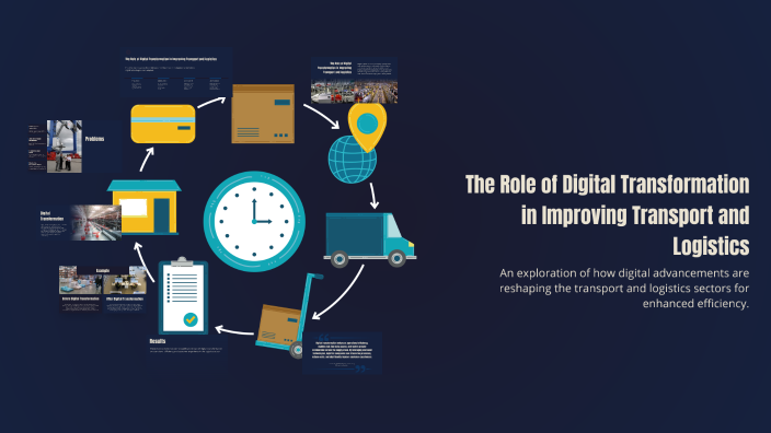 The Role of Digital Transformation in Improving Transport and Logistics ...