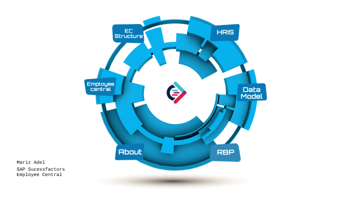 SAP SF EC by Mariz SAP on Prezi