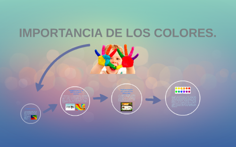 Importancia De Los Colores En Los Sitios Web. By Arlen Mosquera