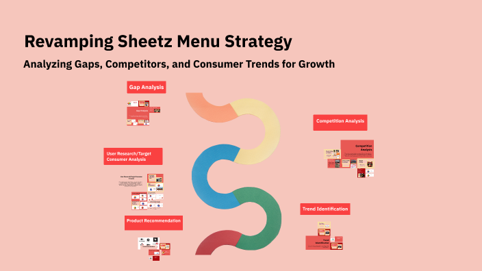 Revamping Sheetz Menu Strategy by Evan Coffey on Prezi