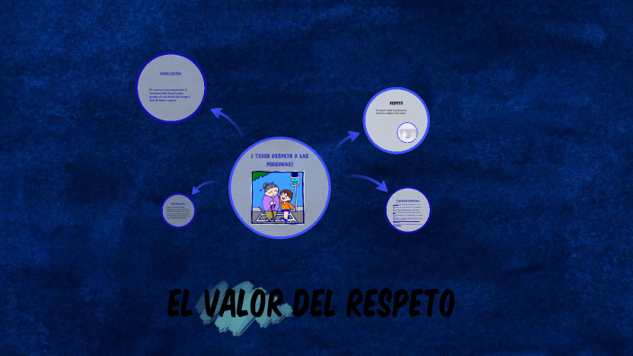 el valor del respeto by Luis Hernandez on Prezi