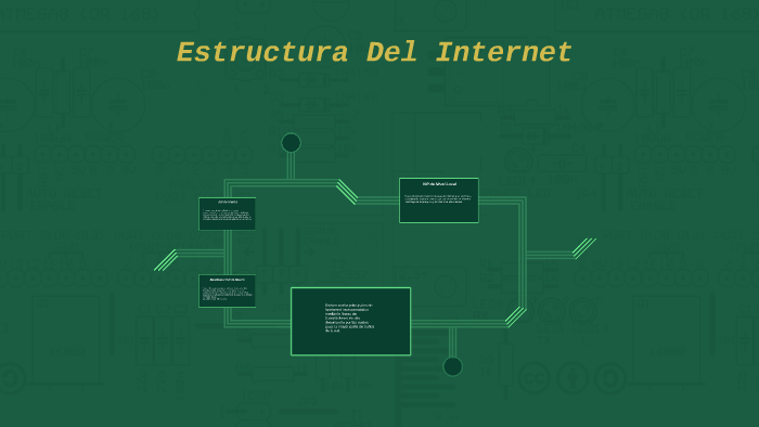 Estructura Del Internet by fernando galaviz leal