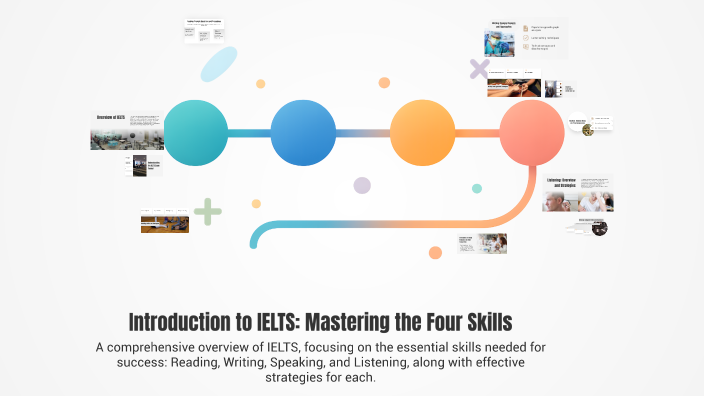 Introduction to IELTS: Mastering the Four Skills by Mahmud Yakubov on Prezi