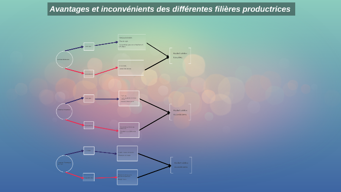 Les différents moyens de production d'électricité by Enéa Blancey on Prezi