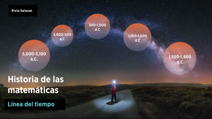 Historia de las matemáticas by ELVIA ANGELICA SALAZAR ZAVALA on Prezi