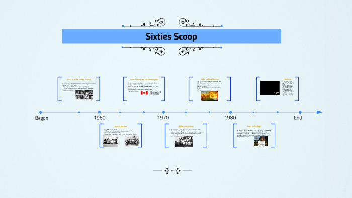 The Sixties Scoop explained 