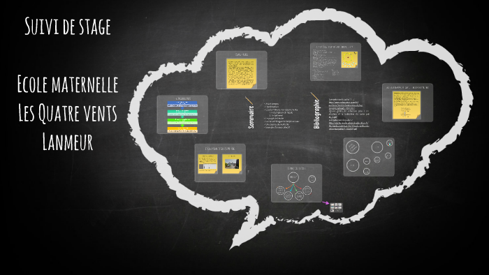 Suivi de stage en école maternelle by Audrey LL on Prezi