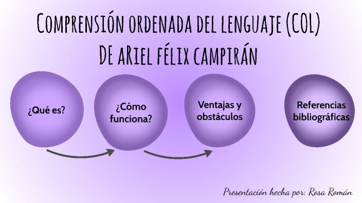 Comprensión Ordenada Del Lenguaje (COL) By Rosa Román Galarza