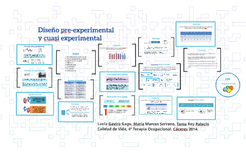 el estudio pre experimental y cuasi experimental son de tipo