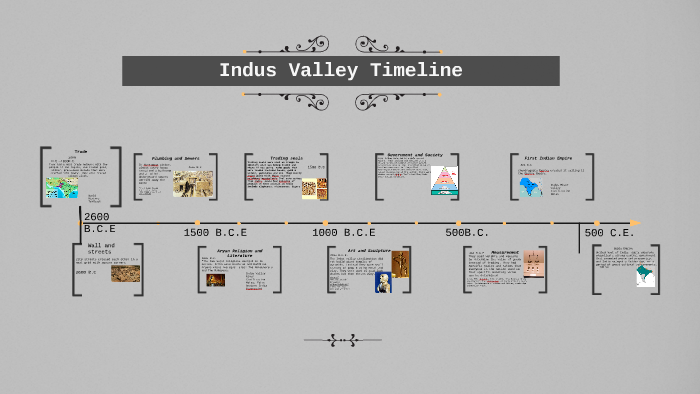 Indus Valley Timeline By Michael Mann On Prezi