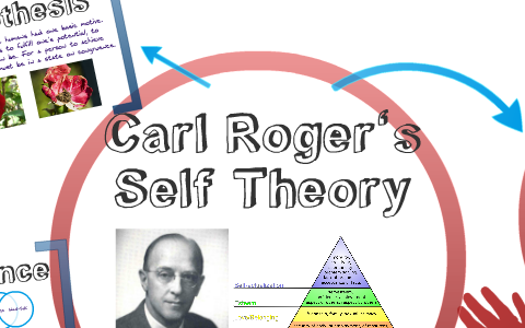 Psychology 12 Carl Roger's Self Theory by Jon Wong