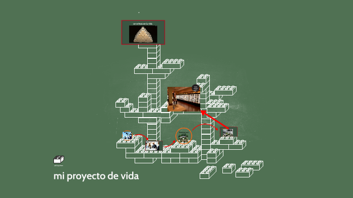 mi proyecto de vida by Gabriel Sanchez on Prezi
