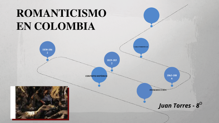 Diapositivas Del Romanticismo Y Costumbrismo En Colombia Pdf Porn Sex