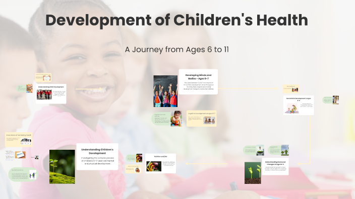 Development of Children's Mental and Physical Health by Prabhjot Kaur ...