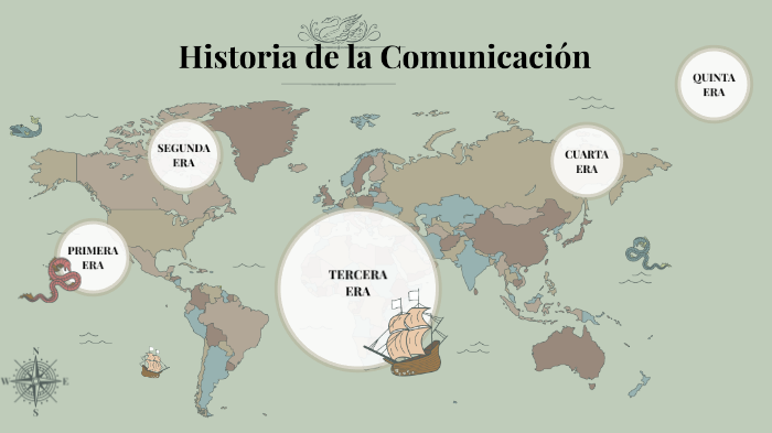 Historia de la Comunicacion by Lizeth Barahona on Prezi
