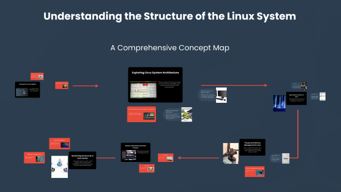 Understanding the Structure of the Linux System by NEIXER11 SOSA11 on Prezi
