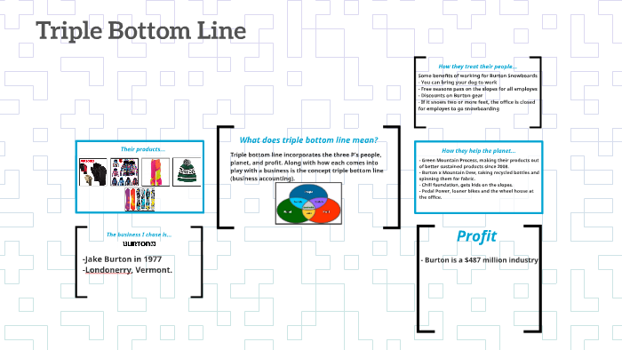 what-does-triple-bottom-line-mean-by-amelia-blum