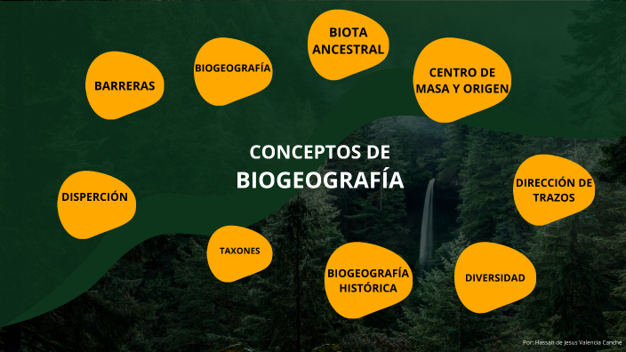 Conceptos De Biogeografía By Hassan Valencia 4882