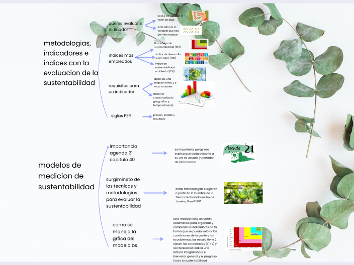 Explorando el Conocimiento by JAMPIER DOMINGUEZ HERNANDEZ on Prezi
