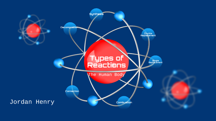 5.1 Types of Reactions by Jordan Henry on Prezi