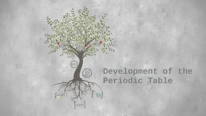 Development of the Periodic Table by Emily Wilson on Prezi