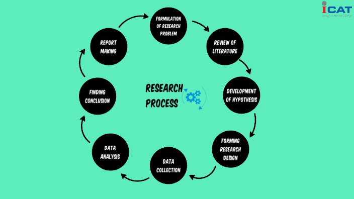 Research Process by sunny saxena on Prezi